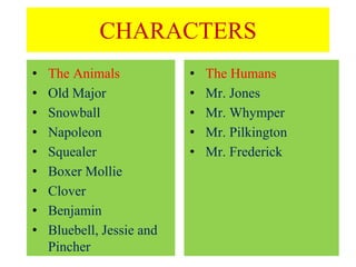 Animal farm | PPT