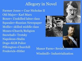 Allegory in Novel
Farmer Jones = Czar Nicholas II
Old Major= Karl Marx
Boxer= Unskilled labor class
Squealer=Russian Newspaper
Mollie= skilled middle class
Moses=Church/Religion
Snowball= Trotsky
Napoleon=Stalin
Dogs=KGB Police
Pilkington=Churchill
Frederick=Hitler
Manor Farm= Soviet Union
Windmill= Industrialization
 