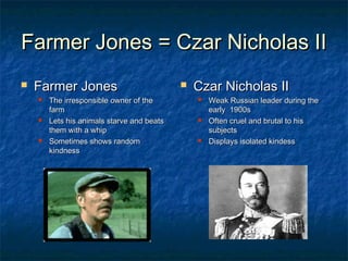 Farmer Jones = Czar Nicholas IIFarmer Jones = Czar Nicholas II
 Farmer JonesFarmer Jones
 The irresponsible owner of theThe irresponsible owner of the
farmfarm
 Lets his animals starve and beatsLets his animals starve and beats
them with a whipthem with a whip
 Sometimes shows randomSometimes shows random
kindnesskindness
 Czar Nicholas IICzar Nicholas II
 Weak Russian leader during theWeak Russian leader during the
early 1900searly 1900s
 Often cruel and brutal to hisOften cruel and brutal to his
subjectssubjects
 Displays isolated kindessDisplays isolated kindess
 