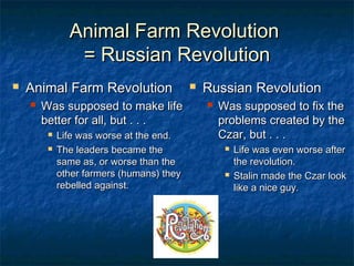 Animal Farm RevolutionAnimal Farm Revolution
= Russian Revolution= Russian Revolution
 Animal Farm RevolutionAnimal Farm Revolution
 Was supposed to make lifeWas supposed to make life
better for all, but . . .better for all, but . . .
 Life was worse at the end.Life was worse at the end.
 The leaders became theThe leaders became the
same as, or worse than thesame as, or worse than the
other farmers (humans) theyother farmers (humans) they
rebelled against.rebelled against.
 Russian RevolutionRussian Revolution
 Was supposed to fix theWas supposed to fix the
problems created by theproblems created by the
Czar, but . . .Czar, but . . .
 Life was even worse afterLife was even worse after
the revolution.the revolution.
 Stalin made the Czar lookStalin made the Czar look
like a nice guy.like a nice guy.
 