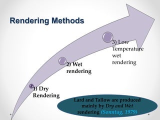 Animal fat process final ppt. | PPTX