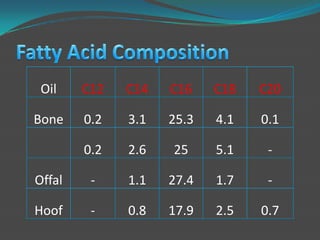 Animal fats and oil | PPTX