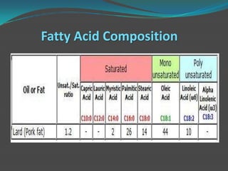 Animal fats and oil | PPTX