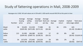 Animal fattening and fodders