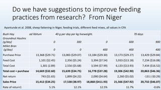 Animal fattening and fodders