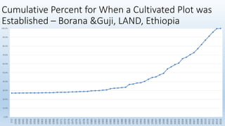 Animal fattening and fodders