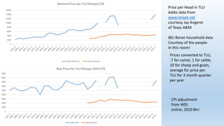 Animal fattening and fodders
