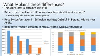 Animal fattening and fodders