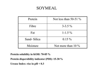 SOYMEAL
Protein Not less than 50-51 %
Fibre 3-3.5 %
Fat 1-1.5 %
Sand- Silica 0.15 %
Moisture Not more than 10 %
Protein solubility in KOH: 70-85 %
Protein dispersibility indicator (PDI): 15-30 %
Urease Index: rise in pH < 0.3
 