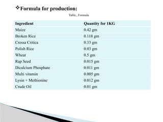 Cressa Rice Formulation and Evaluation Animal Feed from Cressa Critica.pptx