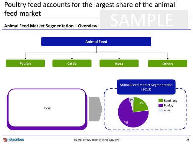 Animal feed market in india 2014 sample