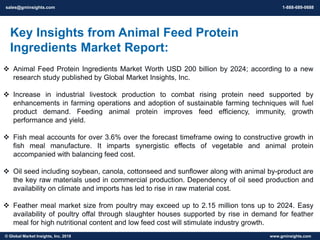 Feed Compititor Animal Feed Protein Ingredients Market Trends, Competitors & Report ...