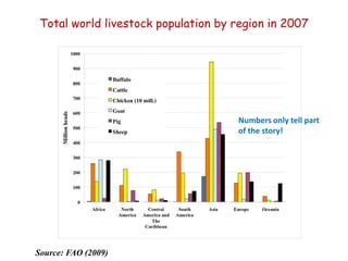 Animal genetic resources characterization and conservation research in Africa: An overview 