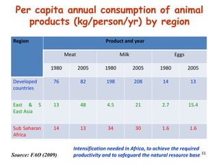 Animal genetic resources characterization and conservation research in Africa: An overview 