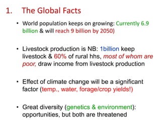 Animal genetic resources characterization and conservation research in Africa: An overview 