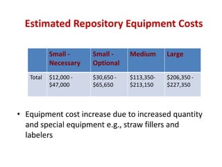 Animal genetic resources characterization and conservation research in Africa: An overview 