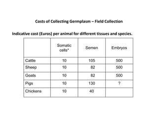 Animal genetic resources characterization and conservation research in Africa: An overview 