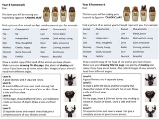 Year 8 homework
Due:
This term you will be making pots
inspired by Egyptian ‘CANOPIC JARS’
Find a picture of an animal you feel could represent you. For example:
Animal Characteristic Animal Characteristic
Fox Sly Lion Fierce, brave
Cat Independent Meerkat Quick witted, caring
Owl Wise, thoughtful Dove Calm, innocence
Monkey Cheeky, happy Adder Cunning, wisdom
Cheetah Quick, focussed Deer Gentleness
Dog Faithful Peacock Beautiful
Draw a careful copy of the head of the animal you have chosen.
Make sure your drawing fills the page. Use plenty of shading and
colour if you have any at home. Also collect images of your animal’s
head from different angles.
Level 4:
A good likeness and 4 separate tones.
Level 5:
At least 6 different tones and mark making that
shows the texture of the animal’s fur or skin. Show
a side and front view.
Level 6:
Fill the page, show 8 different tones- use shading to
create an illusion of depth. Draw a side and front
view.
Level 7:
10 separate tones and several views that give a
complete picture of your chosen animal.
Year 8 homework
Due:
This term you will be making pots
inspired by Egyptian ‘CANOPIC JARS’
Find a picture of an animal you feel could represent you. For example:
Animal Characteristic Animal Characteristic
Fox Sly Lion Fierce, brave
Cat Independent Meerkat Quick witted, caring
Owl Wise, thoughtful Dove Calm, innocence
Monkey Cheeky, happy Adder Cunning, wisdom
Cheetah Quick, focussed Deer Gentleness
Dog Faithful Peacock Beautiful
Draw a careful copy of the head of the animal you have chosen.
Make sure your drawing fills the page. Use plenty of shading and
colour if you have any at home. Also collect images of your animal’s
head from different angles.
Level 4:
A good likeness and 4 separate tones.
Level 5:
At least 6 different tones and mark making that
shows the texture of the animal’s fur or skin. Show
a side and front view.
Level 6:
Fill the page, show 8 different tones- use shading to
create an illusion of depth. Draw a side and front
view.
Level 7:
10 separate tones and several views that give a
complete picture of your chosen animal.
 