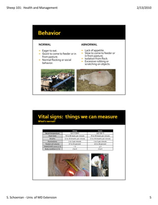 Sheep 101:  Health and Management                                                                                2/13/2010




                       NORMAL                                              ABNORMAL

                         Eager to eat.                                         Lack of appetite.
                         Quick to come to feeder or in                         Slow to come to feeder or 
                         from pasture.                                         in from pasture.
                         Normal flocking or social                             Isolation from flock.
                                                                               Excessive rubbing or 
                         behavior.                                             scratching on objects.




                                                             Sheep                            Goats
                           Rectal temperature
                           Rectal temperature             101 5‐104ºF
                                                          101.5‐104 F                      102‐104 ºFF
                               Heart beat          70 to 80 beats per minute        70 to 90 beats per minute
                                 Breaths          12 to 20 breaths per minute      15 to 30 breaths per minute
                               Ruminations             1 to 3 per minute                1 to 3 per minute
                            Packed cell volume         27 to 45 percent                 22 to 28 percent
                          FAMACHA© score (1‐5)                 <3                               <3
                           Body condition (1‐5)              2 to 4                           2 to 4




S. Schoenian ‐ Univ. of MD Extension                                                                                    5
 