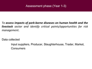 Animal health and food safety in smallholder pig value chains in Vietnam
