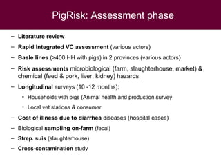Animal health and food safety in smallholder pig value chains in Vietnam