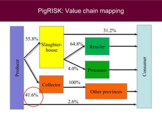 Animal health and food safety in smallholder pig value chains in Vietnam