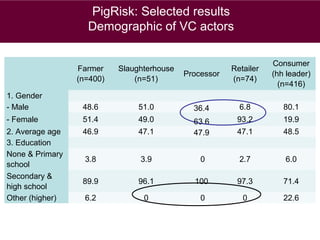 Animal health and food safety in smallholder pig value chains in Vietnam