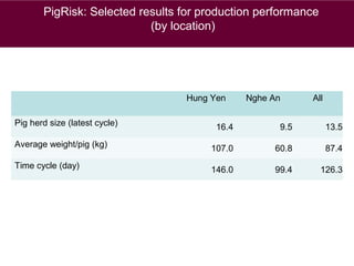 Animal health and food safety in smallholder pig value chains in Vietnam