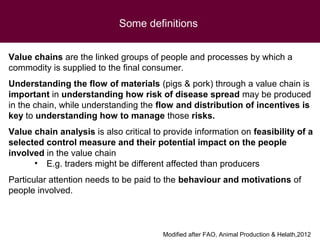 Animal health and food safety in smallholder pig value chains in Vietnam