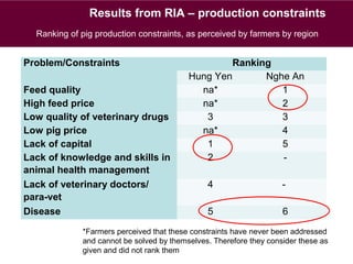Animal health and food safety in smallholder pig value chains in Vietnam