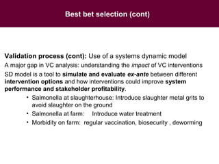 Animal health and food safety in smallholder pig value chains in Vietnam