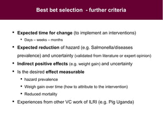 Animal health and food safety in smallholder pig value chains in Vietnam