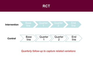 Animal health and food safety in smallholder pig value chains in Vietnam