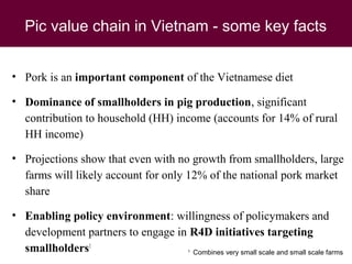 Animal health and food safety in smallholder pig value chains in Vietnam