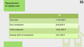Requirement
of capital cost
35
Rs.
Term loan 11,67,000 ₹
Own contribution 8,00,000 ₹
Total investment 19,67,000 ₹
Subsidy (25% of investment) 4,91,750 ₹
 