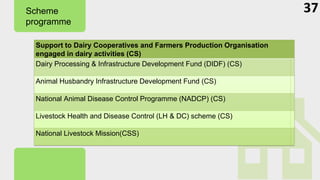 Support to Dairy Cooperatives and Farmers Production Organisation
engaged in dairy activities (CS)
Dairy Processing & Infrastructure Development Fund (DIDF) (CS)
Animal Husbandry Infrastructure Development Fund (CS)
National Animal Disease Control Programme (NADCP) (CS)
Livestock Health and Disease Control (LH & DC) scheme (CS)
National Livestock Mission(CSS)
Scheme
programme
37
 