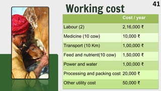 Working cost
41
Cost / year
Labour (2) 2,16,000 ₹
Medicine (10 cow) 10,000 ₹
Transport (10 Km) 1,00,000 ₹
Feed and nutrient(10 cow) 1,50,000 ₹
Power and water 1,00,000 ₹
Processing and packing cost 20,000 ₹
Other utility cost 50,000 ₹
 