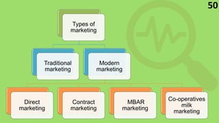 50
Types of
marketing
Traditional
marketing
Modern
marketing
Direct
marketing
Contract
marketing
MBAR
marketing
Co-operatives
milk
marketing
 