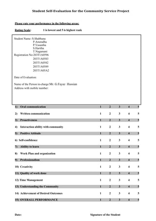 Student Self-Evaluation for the Community Service Project
Please rate your performance in the following areas:
Rating Scale: 1 is lowest and 5 is highest rank
1) Oral communication 1 2 3 4 5
2) Written communication 1 2 3 4 5
3) Proactiveness 1 2 3 4 5
4) Interaction ability with community 1 2 3 4 5
5) Positive Attitude 1 2 3 4 5
6) Self-confidence 1 2 3 4 5
7) Ability to learn 1 2 3 4 5
8) Work Plan and organization 1 2 3 4 5
9) Professionalism 1 2 3 4 5
10) Creativity 1 2 3 4 5
11) Quality of work done 1 2 3 4 5
12) Time Management 1 2 3 4 5
13) Understanding the Community 1 2 3 4 5
14) Achievement of Desired Outcomes 1 2 3 4 5
15) OVERALL PERFORMANCE 1 2 3 4 5
Date: Signature of the Student
Student Name :S.Shabhana
P.Anuradha
P.Vasantha
S.Haritha
T.Nagamani
Registration No:203T1A0596
203T1A0583
203T1A0582
203T1A0589
203T1A05A2
Period of CSP: From: To:
Date of Evaluation:
Name of the Person in-charge:Mr. G.Fayaz Hussian
Address with mobile number:
 