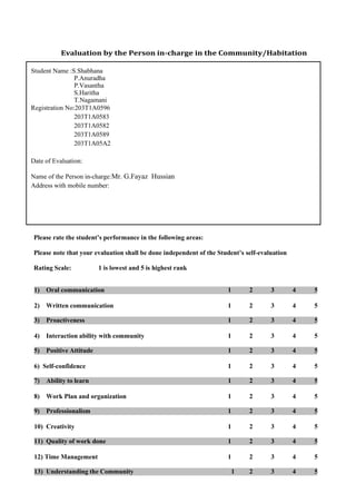 Evaluation by the Person in-charge in the Community/Habitation
Please rate the student’s performance in the following areas:
Please note that your evaluation shall be done independent of the Student’s self-evaluation
Rating Scale: 1 is lowest and 5 is highest rank
1) Oral communication 1 2 3 4 5
2) Written communication 1 2 3 4 5
3) Proactiveness 1 2 3 4 5
4) Interaction ability with community 1 2 3 4 5
5) Positive Attitude 1 2 3 4 5
6) Self-confidence 1 2 3 4 5
7) Ability to learn 1 2 3 4 5
8) Work Plan and organization 1 2 3 4 5
9) Professionalism 1 2 3 4 5
10) Creativity 1 2 3 4 5
11) Quality of work done 1 2 3 4 5
12) Time Management 1 2 3 4 5
13) Understanding the Community 1 2 3 4 5
Student Name :S.Shabhana
P.Anuradha
P.Vasantha
S.Haritha
T.Nagamani
Registration No:203T1A0596
203T1A0583
203T1A0582
203T1A0589
203T1A05A2
Period of CSP: From: To:
Date of Evaluation:
Name of the Person in-charge:Mr. G.Fayaz Hussian
Address with mobile number:
 