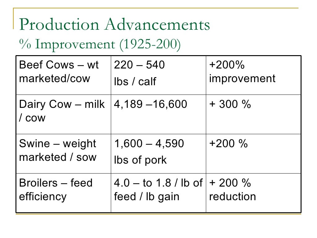 Animal husbandry introduction