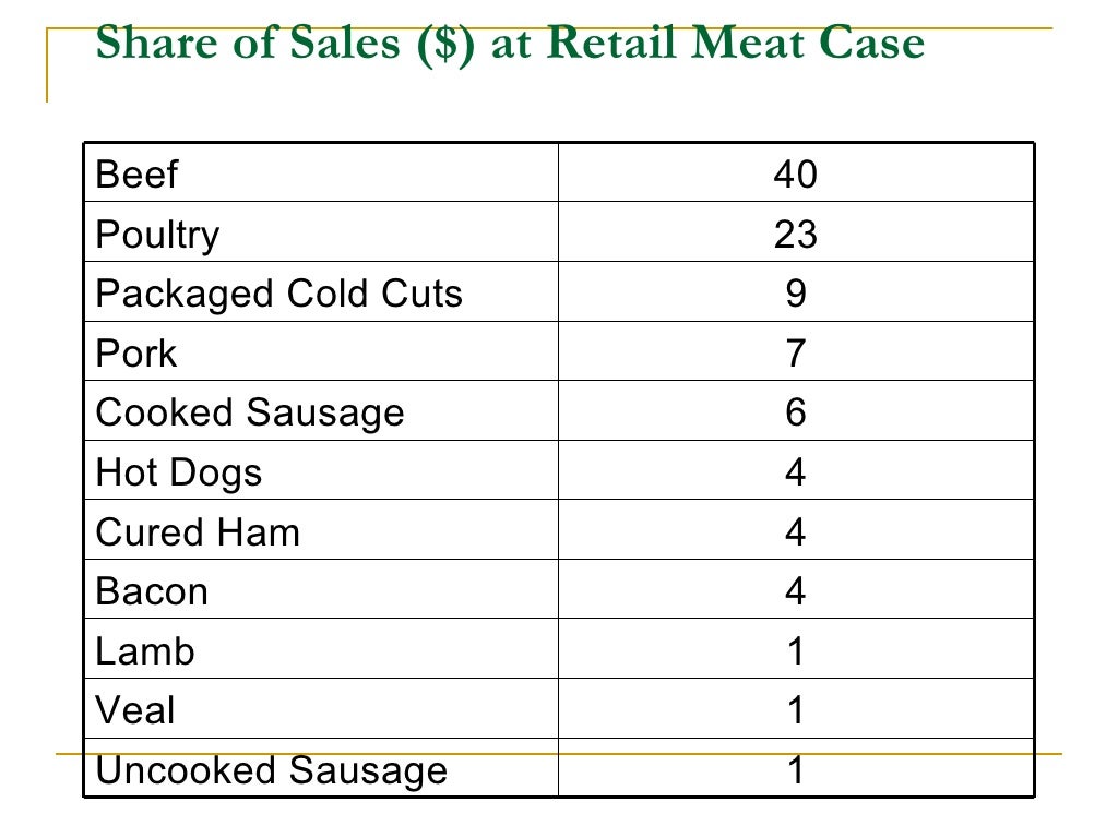 Animal husbandry introduction