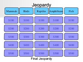 Jeopardy
Mammals

Birds

Reptiles

Amphibians

Fish

$100

$100

$100

$100

$100

$200

$200

$200

$200

$200

$300

$300

$300

$300

$300

$400

$400

$400

$400

$400

$500

$500

$500

$500

$500

Final Jeopardy

 