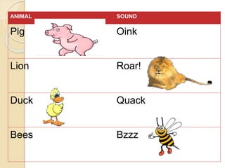 ANIMAL SOUND
Pig Oink
Lion Roar!
Duck Quack
Bees Bzzz
 