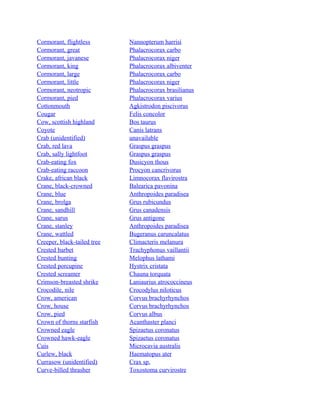 Cormorant, flightless
Cormorant, great
Cormorant, javanese
Cormorant, king
Cormorant, large
Cormorant, little
Cormorant, neotropic
Cormorant, pied
Cottonmouth
Cougar
Cow, scottish highland
Coyote
Crab (unidentified)
Crab, red lava
Crab, sally lightfoot
Crab-eating fox
Crab-eating raccoon
Crake, african black
Crane, black-crowned
Crane, blue
Crane, brolga
Crane, sandhill
Crane, sarus
Crane, stanley
Crane, wattled
Creeper, black-tailed tree
Crested barbet
Crested bunting
Crested porcupine
Crested screamer
Crimson-breasted shrike
Crocodile, nile
Crow, american
Crow, house
Crow, pied
Crown of thorns starfish
Crowned eagle
Crowned hawk-eagle
Cuis
Curlew, black
Currasow (unidentified)
Curve-billed thrasher

Nannopterum harrisi
Phalacrocorax carbo
Phalacrocorax niger
Phalacrocorax albiventer
Phalacrocorax carbo
Phalacrocorax niger
Phalacrocorax brasilianus
Phalacrocorax varius
Agkistrodon piscivorus
Felis concolor
Bos taurus
Canis latrans
unavailable
Graspus graspus
Graspus graspus
Dusicyon thous
Procyon cancrivorus
Limnocorax flavirostra
Balearica pavonina
Anthropoides paradisea
Grus rubicundus
Grus canadensis
Grus antigone
Anthropoides paradisea
Bugeranus caruncalatus
Climacteris melanura
Trachyphonus vaillantii
Melophus lathami
Hystrix cristata
Chauna torquata
Laniaurius atrococcineus
Crocodylus niloticus
Corvus brachyrhynchos
Corvus brachyrhynchos
Corvus albus
Acanthaster planci
Spizaetus coronatus
Spizaetus coronatus
Microcavia australis
Haematopus ater
Crax sp.
Toxostoma curvirostre

 