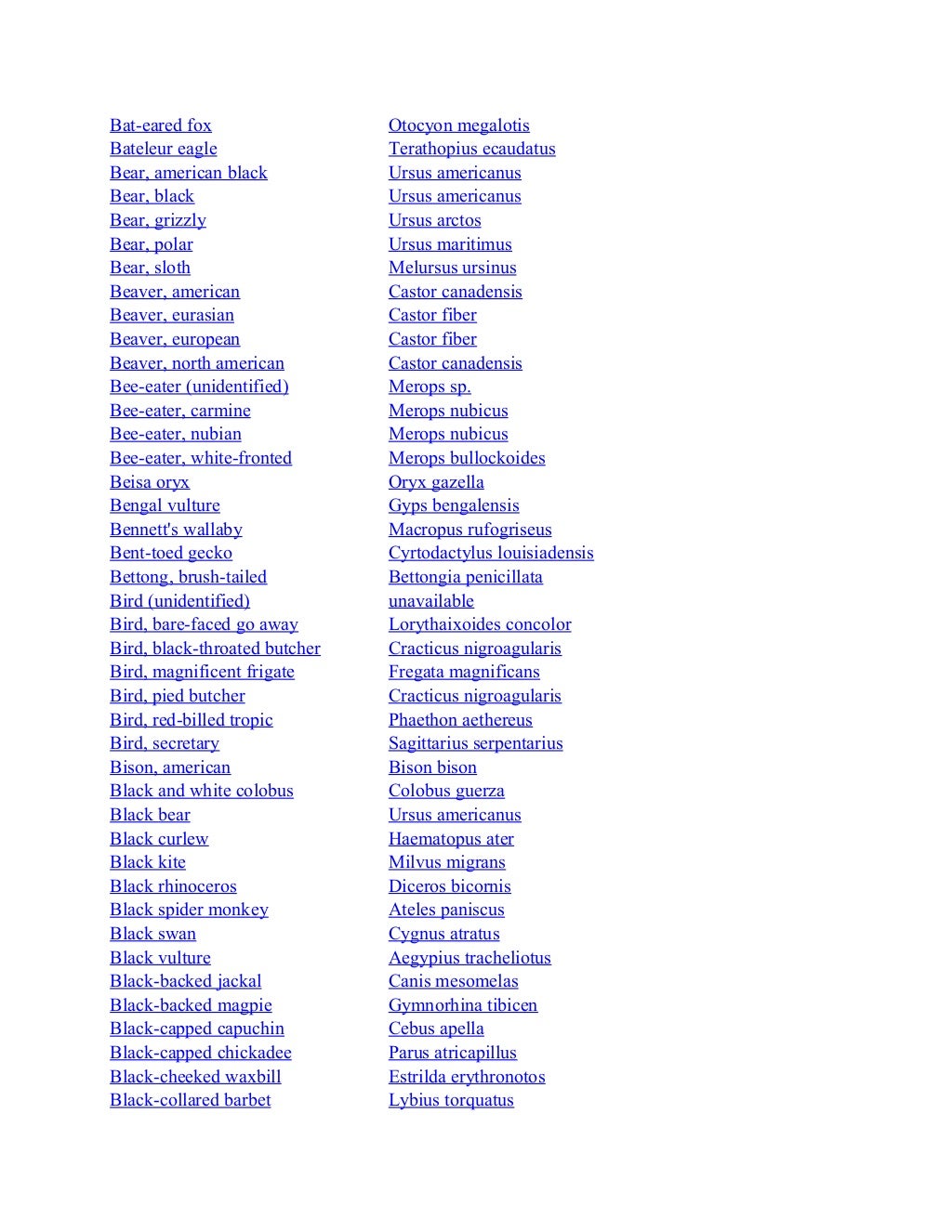 Animal list a to z