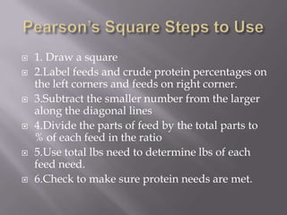 Pearson’s Square Steps to Use1. Draw a square2.Label feeds and crude protein percentages on the left corners and feeds on right corner.3.Subtract the smaller number from the larger along the diagonal lines4.Divide the parts of feed by the total parts to % of each feed in the ratio5.Use total lbs need to determine lbs of each feed need.6.Check to make sure protein needs are met.