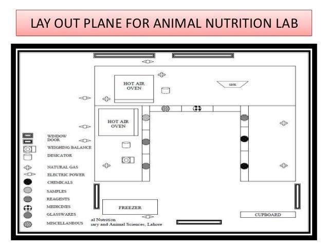 Animal nutrition lab database for formers livestock rearers