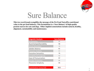 3
1
Sure Balance
This two word brand exemplifies the message of the Pet Food NutraPlex nutritional
value to the pet food industry. This formulation is a ‘Sure Balance’ of high quality
protein sources for cats and dogs. Other implied connotations include natural, healthy,
alignment, sustainability and maintenance.
Linguistic Analysis Sure Balance
Scriptability 99
Aural Comprehensibility 98
Visual Aesthetics 79
Syllabic Balance 82
Phonetic Viability 97
Evocative Semantics 79
Durability & Longevity 92
Ease of Pronunciation 97
Gender Properties 86
Phonemic Simplicity 94
Quantitative Score/100 903
 