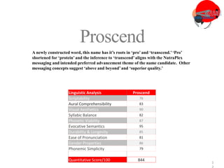 3
1
Proscend
A newly constructed word, this name has it’s roots in ‘pro’ and ‘transcend.’‘Pro’
shortened for ‘protein’and the inference to ‘transcend’ aligns with the NutraPlex
messaging and intended preferred advancement theme of the name candidate. Other
messaging concepts suggest ‘above and beyond’and ‘superior quality.’
Linguistic Analysis Proscend
Scriptability 76
Aural Comprehensibility 83
Visual Aesthetics 90
Syllabic Balance 82
Phonetic Viability 87
Evocative Semantics 95
Durability & Longevity 85
Ease of Pronunciation 81
Gender Properties 86
Phonemic Simplicity 79
Quantitative Score/100 844
 